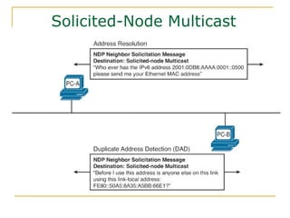 Solicited-Node Multicast
 