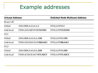 Example addresses
 