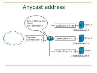 Anycast address
 