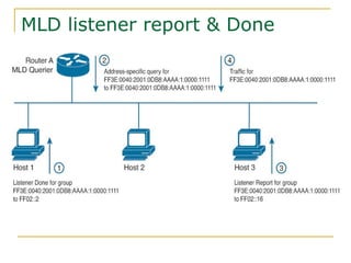 MLD listener report & Done
 