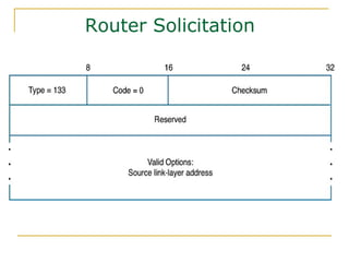 Router Solicitation
 