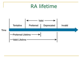 RA lifetime
 