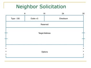Neighbor Solicitation
 
