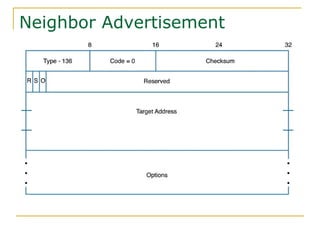 Neighbor Advertisement
 
