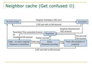 Neighbor cache (Get confused )
 