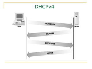 DHCPv4
 