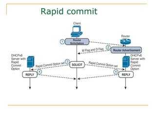 Rapid commit
 