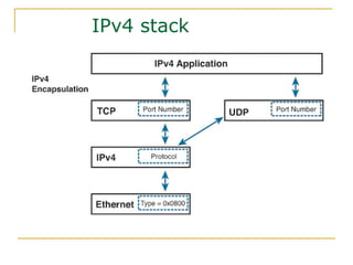IPv4 stack
 