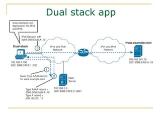 Dual stack app
 