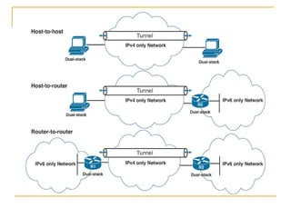 IPv6_Quick_Start_Guide