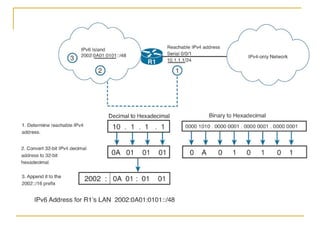 IPv6_Quick_Start_Guide