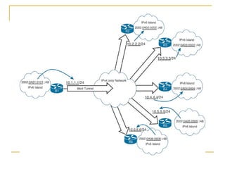 IPv6_Quick_Start_Guide