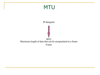 MTU
IP datagram
Frame
Header TrailerMTU
Maximum length of data that can be encapsulated in a frame
 