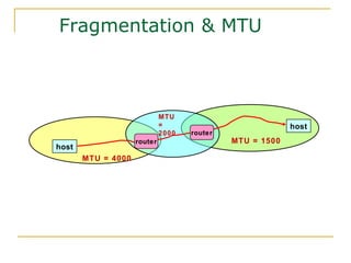 Fragmentation & MTU
host
host
router
router
MTU = 4000
MTU = 1500
MTU
=
2000
 