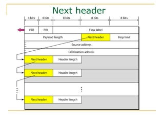 Next header
 