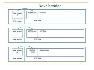 Next header
 