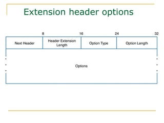 Extension header options
 