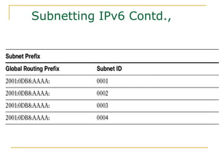 Subnetting IPv6 Contd.,
 