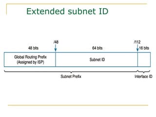 Extended subnet ID
 