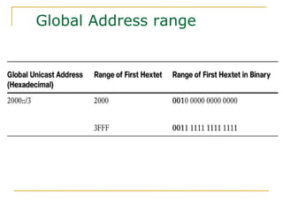Global Address range
 