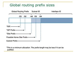 Global routing prefix sizes
 