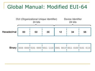 Global Manual: Modified EUI-64
 