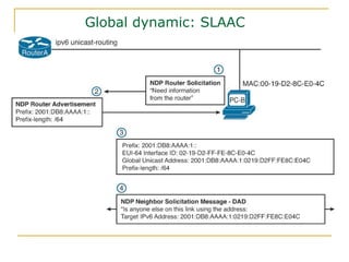 Global dynamic: SLAAC
 