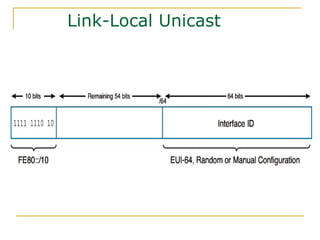 Link-Local Unicast
 