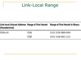 Link-Local Range
 