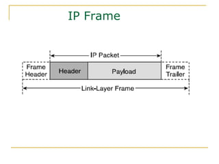 IP Frame
 