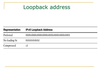 Loopback address
 