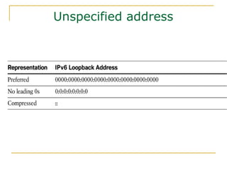 Unspecified address
 