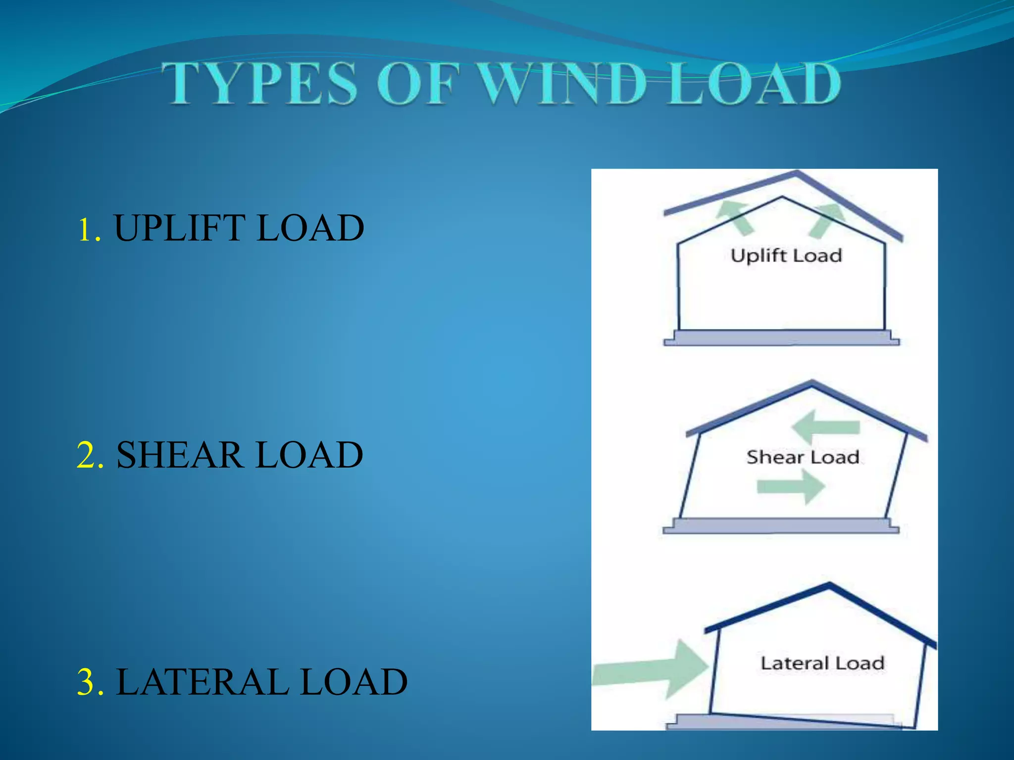 383475603-Presentation-on-Wind-Load.pptx
