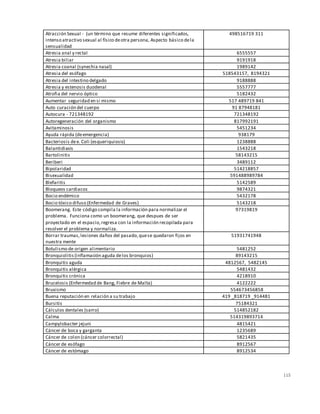 115
Atracción Sexual - (un término que resume diferentes significados,
intenso atractivo sexual al físico deotra persona, Aspecto básico dela
sensualidad
498516719 311
Atresia anal y rectal 6555557
Atresia biliar 9191918
Atresia coanal (synechia nasal) 1989142
Atresia del esófago 518543157, 8194321
Atresia del intestino delgado 9188888
Atresia y estenosis duodenal 5557777
Atrofia del nervio óptico 5182432
Aumentar seguridad en si mismo 517 489719 841
Auto curación del cuerpo 91 87948181
Autocura - 721348192 721348192
Autoregeneración del organismo 817992191
Avitaminosis 5451234
Ayuda rápida (deemergencia) 938179
Bacteriosis dee. Coli (esqueriquiosis) 1238888
Balantidiasis 1543218
Bartolinitis 58143215
Beriberi 3489112
Bipolaridad 514218857
Bisexualidad 591488989784
Blefaritis 5142589
Bloqueos cardiacos 9874321
Bocio endémico 5432178
Bocio tóxico difuso (Enfermedad de Graves) 5143218
Boomerang. Este código compila la información para normalizar el
problema. Funciona como un boomerang, que despues de ser
proyectado en el espacio,regresa con la información recopilada para
resolver el problema y normaliza.
97319819
Borrar traumas,lesiones daños del pasado,quese quedaron fijos en
nuestra mente
51931741948
Botulismo de origen alimentario 5481252
Bronquiolitis(inflamación aguda delos bronquios) 89143215
Bronquitis aguda 4812567, 5482145
Bronquitis alérgica 5481432
Bronquitis crónica 4218910
Brucelosis (Enfermedad de Bang, Fiebre de Malta) 4122222
Bruxismo 554673456858
Buena reputación en relación a su trabajo 419 _818719 _914481
Bursitis 75184321
Cálculos dentales (sarro) 514852182
Calma 514319893714
Campylobacter jejuni 4815421
Cáncer de boca y garganta 1235689
Cáncer de colon (cáncer colorrectal) 5821435
Cáncer de esófago 8912567
Cáncer de estómago 8912534
 