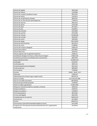 116
Cáncer de hígado 5891248
Cáncer de huesos 1234589
Cáncer de la papila duodenal mayor 8912345
Cáncer de labios 1567812
Cáncer de las glándulassalivales 9854321
Cáncer de las vías biliares extrahepáticas 5789154
Cáncer de ovarios 4851923
Cáncer de pecho 5432189
Cáncer de pene 8514921
Cáncer de piel 8148957
Cáncer de próstata 4321890
Cáncer de pulmón 4541589
Cáncer de riñones 56789108
Cáncer de tiroides 5814542
Cáncer de uretra 5891856
Cáncer de vejiga 89123459
Cáncer de vesícula biliar 8912453
Cáncer de vulva 5148945
Cáncer del intestino delgado 5485143
Cáncer pancreático 8125891
Cáncer testicular 5814321
Cáncer vaginal y de los genitales externos 2589121
Candidiasis (hongos en la boca,infección por hongos) 54842148
Candidiasis pulmonar(candidiasis delos pulmones) 4891444
Capacidad deser Feliz 914891319
Cardialgia 8124567
Cardioespasmo 4895132
Cardiomiopatía (miocardiopatía) 8421432
Cardioscleriosis 4891067
Caries dental 5148584
Carrera 21461 _8319_ 917
Cataratas 5189142
Cefalohematoma (hemorragia subperiostal) 48543214
Células Ciliadas 512 418 622 898
Cera en los oídos (cerumen) 48145814
Chalazión (quistedel párpado) 5148582
Cheilitis (labios agrietados) 518431482
Choque (o shock) traumático y estados similares 1895132
Choque exotóxico 4185421
Choque traumático 1454814
Ciclo anovulatorio 4813542
Cirrosisdel hígado 4812345
Cistadenoma en los ovarios 58432143
Cisticercosis 4512824
Cistitis 48543211
Clonorqutasis(parásito trematodo hepático chino) 5412348
Coagulación intravascular diseminada(Síndrome Cid,coagulopatía
conjuntiva)
8123454
 