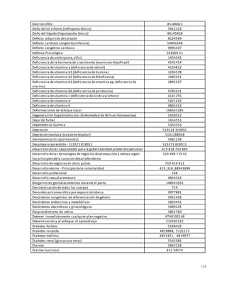 118
Dacriocisfitis 45184321
Daño de los riñones (nefropatía tóxica) 5412123
Daño del hígado (hepatopatía tóxica) 48145428
Defecto adquirido decorazón 8124569
Defecto cardiaco congénito (infancia) 14891548
Defecto congénito cardiaco 9995437
Defensa Psicológica 591069 51
Deficiencia deantitripsina,alfa1 1454545
Deficiencia dela hormona de crecimiento (enanismo Hipofiseal) 4141414
Deficiencia devitamina a (deficiencia deretinol) 4154812
Deficiencia devitamina b1 (deficiencia detiamina) 1234578
Deficiencia devitamina b2 (deficiencia deRiboflavina) 1485421
Deficiencia devitamina b3 (deficiencia devitamina pp,deficiencia de
niacina)
1842157
Deficiencia devitamina b6 (deficiencia depiridoxina) 9785621
Deficiencia devitamina c (deficiencia deácido ascórbico) 4141255
Deficiencia devitamina d 5421432
Deficiencia devitamina k 4845414
Deformaciones de tabique nasal 148543285
Degeneración fiepatolenticular (Enfermedad de Wilson-Konowalow) 5438912
Dejar de fumar 1414551
Dependencia Química 5333353
Depresión 519514 319891
Depresión maníaca (trastorno bipolar) 5142188948
Dermatomiositis (polimiositis) 5481234
Desamparo aprendido - 519371 818911 519371 818911
Desarrollo delas capacidades parala gobernabilidad predeciblepersonal 419 818 719 849
Desarrollo delas tecnologías denegocios de producción y ventas según
los principiosdela curación desarrollo eterno
519 498 719 41
Desarrollo denegocios en otros países 719 419 811
Desarrollo eterno - Principio dela inmortalidad 419_318_88941898
Desarrollo profesional 138
Desarrollo sexual prematuro 4814312
Desgarros en genitales externos durante el parto 148543291
Desintoxicación detodos los cuerpos 719
Desorden psiconeurótico por exposición tóxica 9977881
Desórdenes congénitos de diferenciación degénero 5451432
Desórdenes endocrinos y metabólicos 1823451
Desórdenes obstréticos y ginecológicos 1489145
Desprendimiento de retina 1851760
Detener inmediatamente cualquier plan negativo 4748132148
Determinación y el enfoque al aprendizaje 212585212
Diabetes fosfato 5148432
Diabetes insípida 4818888, 5121111
Diabetes mellitus 4851421, 8819977
Diabetes renal (glucosuria renal) 5142585
Diarrea 5843218
Diarrea funcional 812 34574
 