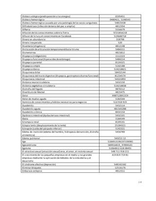119
Diátesis alérgica(predisposición a lasalergias) 0195451
Diátesis hemorrágica 0480421, 5148543
Diátesis hemorrágica causada por una patología delos vasos sanguíneos 54815438
Difilobotriasis (infección detenia del pez o amplia) 4812354
Difteria 5556679
Difusión delos conocimientos sobrela Tierra 9721854218
Difusor de la luzy el conocimiento en Facebook 519648718
Dinero en abundancia 318798
Dinero inesperado 520
Disentería (shigelosis) 4812148
Dislocación dearticulación temporomandibular trismo 5484311
Dismenorrea 4815812
Dispepsia (indigestión) 1112223
Dispepsia funcional (hiperacidezdeestómago) 5484214
Dispepsia parental 8124321
Dispepsia simple 5142188
Dispepsia tóxica 514218821
Disquinesia biliar 58432144
Disquinesia del tracto digestivo (dispepsia,gastroptosisdiarrea funcional) 81234574
Disquinesia intestinal 54321893
Distonia neurocirculatoria 5432150
Distonia vegetativa-circulatoria 514218838
Distrofia del hígado 9876512
Divertículo de Meckel 4815475
Dolor 498712891319
Dolor de muelas agudo 5182544
Dominio de conocimientos y hábitos necesarios paranegocios 514 918 919
Duodenitis 5432114
Duodenitis aguda 481543288
Duodenitis crónica 8432154
Dysbiosis intestinal (dysbacteriosisintestinal) 5432101
Ebola 5184599
Eclampsia renal 8149141
Ectopia lentis (desplazamiento de la lente) 25184321
Ectropión (caída del párpado inferior) 5142321
Edema de inanición (edema del hambre, hidropesía deinanición,distrofia
alimenticia)
5456784
Edema pulmonar 543211 12
Ego 5184913196197194981
Egocentrismo 584916819_ 97894141
Egoísmo 51064812 618 08491
El atractivo sexual (atracción sexual) eros,el amor, el instinto sexual 548 711 918 211
El crecimiento de las pequeñas empresas en el medio y las grandes
empresas mediante la aplicación demétodos de la vida eterna y el
desarrollo
419 819 719 81
El síndrome afectivo (depresión) 548142182
Eliminar bloqueos 12516176
Embarazo ectópico 4812311
 