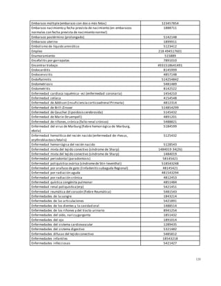 120
Embarazo múltiple(embarazo con dos o más fetos) 123457854
Embarazo nacimiento y fecha prevista de nacimiento (en embarazos
normales con fecha prevista de nacimiento normal)
1888711
Embarazo postérmino (prolongado) 5142148
Embarazo uterino 1899911
Embolismo de líquido amniótico 5123412
Empleo 218 494517601
Enamoramiento 515889
Encefalitis por garrapatas 7891010
Encontrar trabajo 4931518641491
Endocarditis 8145999
Endocervicitis 4857148
Endoftalmitis 514254842
Endometriosis 5481489
Endometritis 8142522
Enfermedad cardiaca isquémica - eci (enfermedad coronaria) 1454210
Enfermedad celíaca 4154548
Enfermedad de Addison (insuficienciacorticoadrenal Primaria) 4812314
Enfermedad de Brill-Zinsser 514854299
Enfermedad de Gaucher (lipoidosiscerebrosida) 5145432
Enfermedad de Marie-Struempell) 4891201
Enfermedad de riñones,crónica (fallo renal crónico) 5488821
Enfermedad del virus de Marburg(fiebre hemorrágica de Marburg,
ebola)
5184599
Enfermedad hemolítica del recién nacido (enfermedad de rhesus,
erythroblastosisfetalis)
5125432
Enfermedad hemorrágica del recién nacido 5128543
Enfermedad mixta del tejido conectivo (síndrome de Sharp) 1484019 34(26)
Enfermedad mixta del tejido conectivo (síndrome de Sharp) 1484019
Enfermedad periodontal (paradontosis) 58145421
Enfermedad poliquística ovárica (síndromede Stin-leventhal) 518543248
Enfermedad por arañazo de gato (linfadenitissubaguda Regional) 48145421
Enfermedad por radiación aguda 481543294
Enfermedad por radiación crónica 4812453
Enfermedad quística congénita pulmonar 4851484
Enfermedad renal poliquística(erp) 5421451
Enfermedad reumática del corazón (fiebre Reumática) 5481543
Enfermedades de la sangre 1843214
Enfermedades de las articulaciones 5421891
Enfermedades de los dientes y la cavidad oral 1488514
Enfermedades de los riñones y del tracto urinario 8941254
Enfermedades del oído, narizy garganta 1851432
Enfermedades del ojo 1891014
Enfermedades del sistema cardiovascular 1289435
Enfermedades del sistema digestivo 5321482
Enfermedades difusas del tejido conectivo 5485812
Enfermedades infantiles 18543218
Enfermedades infecciosas 5421427
 