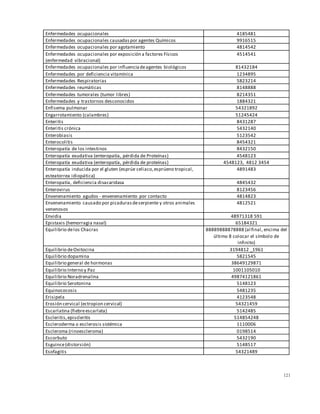 121
Enfermedades ocupacionales 4185481
Enfermedades ocupacionales causadaspor agentes Químicos 9916515
Enfermedades ocupacionales por agotamiento 4814542
Enfermedades ocupacionales por exposición a factores Físicos
(enfermedad vibracional)
4514541
Enfermedades ocupacionales por influenciadeagentes biológicos 81432184
Enfermedades por deficiencia vitamínica 1234895
Enfermedades Respiratorias 5823214
Enfermedades reumáticas 8148888
Enfermedades tumorales (tumor libres) 8214351
Enfermedades y trastornos desconocidos 1884321
Enfisema pulmonar 54321892
Engarrotamiento (calambres) 51245424
Enteritis 8431287
Enteritis crónica 5432140
Enterobiasis 5123542
Enterocolitis 8454321
Enteropatía de los intestinos 8432150
Enteropatía exudativa (enteropatía, pérdida de Proteínas) 4548123
Enteropatía exudativa (enteropatía, pérdida de proteínas) 4548123, 4812 3454
Enteropatía inducida por el gluten (esprúe celiaco,esprúeno tropical,
esteatorrea idiopática)
4891483
Enteropatía, deficiencia disacaridasa 4845432
Enterovirus 8123456
Envenenamiento agudos - envenenamiento por contacto 4814823
Envenenamiento causado por picadurasdeserpiente y otros animales
venenosos
4812521
Envidia 48971318 591
Epistaxis (hemorragia nasal) 65184321
Equilibrio delos Chacras 88889888878888 (al final, encima del
último 8 colocar el símbolo de
infinito)
Equilibrio deOxitocina 3194812 _1961
Equilibrio dopamina 5821545
Equilibrio general de hormonas 38649129871
Equilibrio Interno y Paz 1001105010
Equilibrio Noradrenalina 49874121861
Equilibrio Serotonina 5148123
Equinococosis 5481235
Erisipela 4123548
Erosión cervical (ectropion cervical) 54321459
Escarlatina (fiebreescarlata) 5142485
Escleritis,episcleritis 514854248
Escleroderma o esclerosis sistémica 1110006
Escleroma (rinoescleroma) 0198514
Escorbuto 5432190
Esguince(distorsión) 5148517
Esofagitis 54321489
 