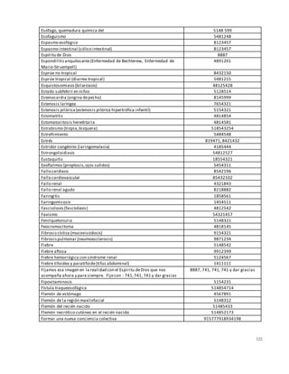 122
Esófago, quemadura química del 5148 599
Esofaguismo 5481248
Espasmo esofágico 8123457
Espasmo intestinal (cólico intestinal) 8123457
Espíritu de Dios 8887
Espondilitisanquilosante(Enfermedad de Bechterew, Enfermedad de
Marie-Struempell)
4891201
Esprúe no tropical 8432150
Esprúe tropical (diarrea tropical) 5481215
Esquistosomiasis(bilarciasis) 48125428
Estado subfebril en niños 5128514
Estenocardia (angina depecho) 8145999
Estenosis laríngea 7654321
Estenosis pilórica(estenosis pilórica hipertrófica infantil) 5154321
Estomatitis 4814854
Estomatocitosis hereditaria 4814581
Estrabismo (tropia,bizquera) 518543254
Estreñimiento 5484548
Estrés 819471, 8421432
Estridor congénito (laringomalacia) 4185444
Estrongoloidiasis 54812527
Eustaquitis 18554321
Exoftalmos (proptosis,ojos salidos) 5454311
Fallo cardiaco 8542196
Fallo cardiovascular 85432102
Fallo renal 4321843
Fallo renal agudo 8218882
Faringitis 1858561
Faringomicosis 1454511
Fascioliosis(fascioliasis) 4812542
Favismo 54321457
Fenilquetonuria 5148321
Feocromocitoma 4818145
Fibrosiscística (mucoviscidosis) 9154321
Fibrosispulmonar (neumoesclerosis) 9871234
Fiebre 5148542
Fiebre aftosa 9912399
Fiebre hemorrágica con síndrome renal 5124567
Fiebre tifoidea y paratifoide(tifus abdominal) 1411111
Fijamos esa imagen en la realidad con el Espiritu deDios que nos
acompaña ahora y para siempre. Fijecon - 741,741, 741 y dar gracias
8887, 741, 741, 741 y dar gracias
Fipovitaminosis 5154231
Fístula traqueosofágica 514854714
Flemón de estómago 4567891
Flemón de la región maxilofacial 5148312
Flemón del recién nacido 51485433
Flemón necrótico cutáneo en el recién nacido 514852173
Formar una nueva conciencia colectiva 915777918934198
 