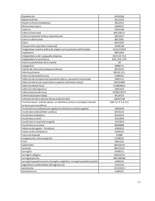 125
Hipotensión 8143546
Hipotiroidismo 4512333
Hipotiroidismo (mixedema) 4812415
Histiocitosistipo x 5484321
Ictericia 5432148
Ictericia funcional 845148 51
Ictericia neonatal (icterus neonatorum) 4815457
Ictericia obstructiva 8012001
Ileitis 8431287
Íleo paralítico (parálisisintestinal) 4548148
Imaginemos nuestra esfera de alegría con la presencia del Creador 1231115025
Impotencia 8851464
Independencia de la pequeña empresa 819 419 714
Independencia económica 819_419_714
Indica la prohibición dela muerte 28
Indigestión 9988771
Infarto de miocardio (ataquecardiaco) 8914325
Infarto pulmonar 89143 211
Infección de estafilococos 5189542
Infección de micoplasma (neumonía atípica,neumonía Caminante) 5481111
Infección del tracto respiratorio superior (resfriado común) 48145488
Infección dental focal 514854814
Infección meningococal 5891423
infecciones bacterianas 9198310917
Infertilidad (esterilidad) 9918755
Inflamación dela válvula ileocecal (bauhinitis) 58432148
Instinto sexual - (Libido,deseo, se identifica como un concepto clavede
la teoría psicoanalítica)
548 711 9 1 8 211
Insuficienciacardiovascularaguda (insuficienciacardiaca aguda) 1895678
Insuficienciadel esfínter cardiaco 8545142
Insuficienciahepática 8143214
Insuficienciarenal 4321843
Insuficienciarespiratoriaaguda 1257814
Insuficienciavascular 8668888
Intoxicación aguda - Picaduras 4185412
Intoxicación alimentaria 5184231
Intuición elevada 35986
Invaginación,intususcepción 5148231
Iritis 5891231
Laberintitis 48154219
Lactante 48123147
Laringitis 4548511
Laringitis alérgica 58143214
Laringoespasmo 485148248
Laringotraqueobronquitis (laringitissubglótica,laringotraqueobronquitis) 1489542
Legionelosis (enfermedad del legionario) 5142122
Leiomioma 55114214
Leishmaniasis 5184321
 