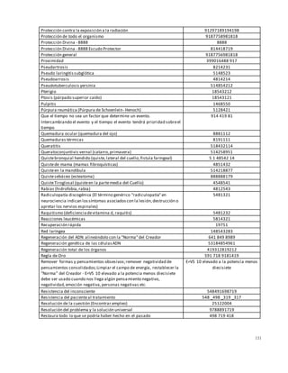 131
Protección contra la exposición a la radiación 91297189194198
Protección de todo el organismo 9187758981818
Protección Divina - 8888 8888
Protección Divina - 8888 Escudo Protector 814418719
Protección general 9187756981818
Proximidad 399016488 917
Pseudartrosis 8214231
Pseudo laringitissubglótica 5148523
Pseudoarrosis 4814214
Pseudotuberculosis yersinia 514854212
Pterigio 18543212
Ptosis (párpado superior caído) 18543121
Pulpitis 1468550
Púrpura reumática (Púrpura de Schoenlein- Henoch) 5128421
Que el tiempo no sea un factor que determine un evento.
Intercambiando el evento y el tiempo el evento tendrá prioridad sobreel
tiempo
914 419 81
Quemadura ocular (quemadura del ojo) 8881112
Quemaduras térmicas 8191111
Queratitis 518432114
Queratoconjuntivis vernal (catarro,primavera) 514258951
Quistebronquial hendido (quiste,lateral del cuello,fistula faringeal) 5 1 48542 14
Quistede mama (mamas fibroquísticas) 4851432
Quisteen la mandíbula 514218877
Quistesebáceo (esteatoma) 888888179
QuisteTiroglosal (quisteen la partemedia del Cuello) 4548541
Rabias (hidrofobia,rabia) 4812543
Radiculopatía discogénica (El término genérico "radiculopatía"en
neurociencia indican lossíntomas asociadoscon la lesión,destrucción o
apretar los nervios espinales)
5481321
Raquitismo (deficienciadevitamina d, raquitis) 5481232
Reacciones leucémicas 5814321
Recuperación rápida 19751
Red laríngea 148543283
Regeneración del ADN alineándolo con la "Norma"del Creador 641 849 8989
Regeneración genética de las célulasADN 53184854961
Regeneración total de los órganos 419312819212
Regla de Oro 591 718 9181419
Remover formas y pensamientos obsesivos;remover negatividad de
pensamientos consolidados;Limpiar el campo de energía, restablecer la
"Norma" del Creador - E=VS 10 elevado a la potencia menos diecisiete
debe ser usado cuando nos llega algún pensamiento negativo,
negatividad,emoción negativa,personas negativas etc.
E=VS 10 elevado a la potencia menos
diecisiete
Resistencia del inconsciente 548491698719
Resistencia del pacienteal tratamiento 548 _498 _319 _317
Resolución de la cuestión (Encontrar empleo) 25122004
Resolución del problema y la solución universal 9788891719
Restaura todo lo que se podría haber hecho en el pasado 498 719 418
 