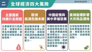 全球經濟四大風險

二
主要國家
持續升息期間
歐洲
能源危機未解
中國疫情與
美中爭端發展
氣候變遷影響
大宗商品價格
主要國家央行持續
升息，政策利率水
準及持續期間，將
影響全球經濟與金
融情勢。
俄烏戰爭膠著，倘
俄羅斯完全停止供
應天...