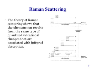 spectroscopy , raman and organic chemistry | PPT