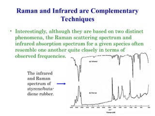 spectroscopy , raman and organic chemistry | PPT