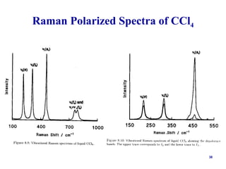 Clay Raman spectroscopy , raman and organic chemistry | PPT