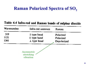 So2 Raman Signal spectroscopy , raman and organic chemistry | PPT