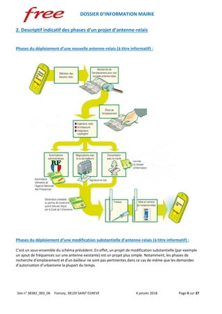 DOSSIER D’INFORMATION MAIRIE
Site n° 38382_003_06 Fiancey, 38120 SAINT EGREVE 4 janvier 2018 Page 6 sur 37
2. Descriptif indicatif des phases d’un projet d’antenne-relais
Phases du déploiement d’une nouvelle antenne-relais (à titre informatif) :
Phases du déploiement d’une modification substantielle d’antenne-relais (à titre informatif) :
C’est un sous-ensemble du schéma précédent. En effet, un projet de modification substantielle (par exemple
un ajout de fréquences sur une antenne existante) est un projet plus simple. Notamment, les phases de
recherche d’emplacement et d’un bailleur ne sont pas pertinentes dans ce cas de même que les demandes
d’autorisation d’urbanisme la plupart du temps.
 