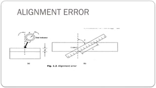 383890739-l3-Metrology-and-Measurement-Lect-01.pptx