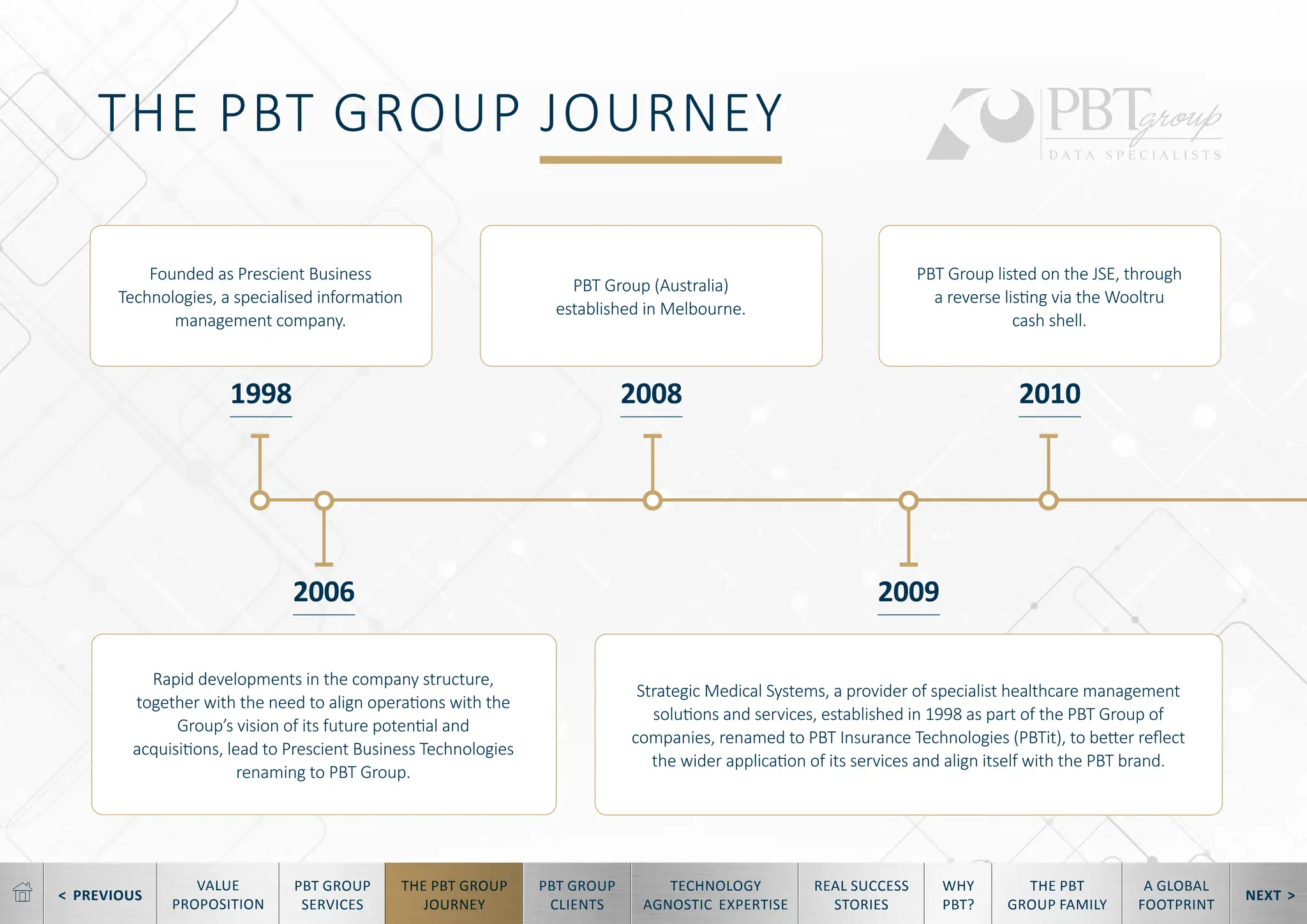 < PREVIOUS NEXT >
TECHNOLOGY
AGNOSTIC EXPERTISE
REAL SUCCESS
STORIES
WHY
PBT?
THE PBT
GROUP FAMILY
A GLOBAL
FOOTPRINT
VALUE
PROPOSITION
PBT GROUP
SERVICES
THE PBT GROUP
JOURNEY
PBT GROUP
CLIENTS
THE PBT GROUP JOURNEY
1998
2006
2008
2009
2010
Founded as Prescient Business
Technologies, a specialised information
management company.
PBT Group (Australia)
established in Melbourne.
Rapid developments in the company structure,
together with the need to align operations with the
Group’s vision of its future potential and
acquisitions, lead to Prescient Business Technologies
renaming to PBT Group.
PBT Group listed on the JSE, through
a reverse listing via the Wooltru
cash shell.
Strategic Medical Systems, a provider of specialist healthcare management
solutions and services, established in 1998 as part of the PBT Group of
companies, renamed to PBT Insurance Technologies (PBTit), to better reflect
the wider application of its services and align itself with the PBT brand.
 